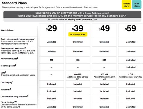 fido cheapest plans.